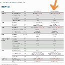 2020年台湾东台高性能1050AIIu加工中心，发那科MF一包.